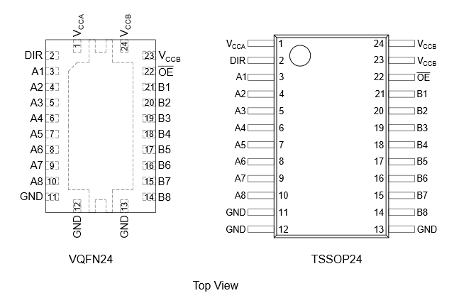 车规信号链芯片ETQ74LVCH8T245